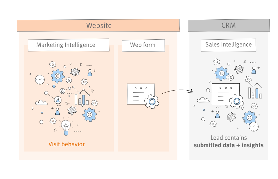 Solution Sales Intelligence